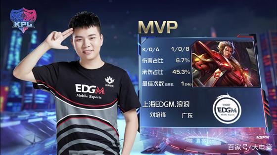 篮下轻松取 篮下轻松取